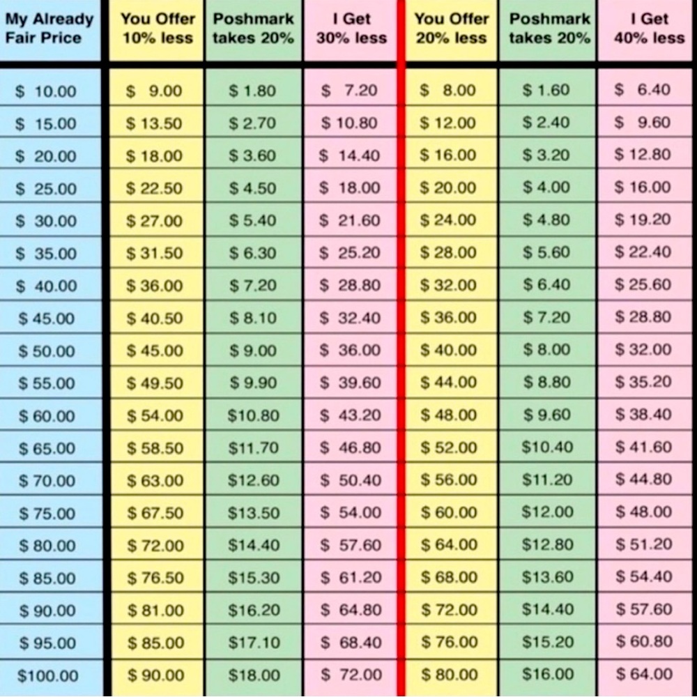 Reasonable offers are welcomed.